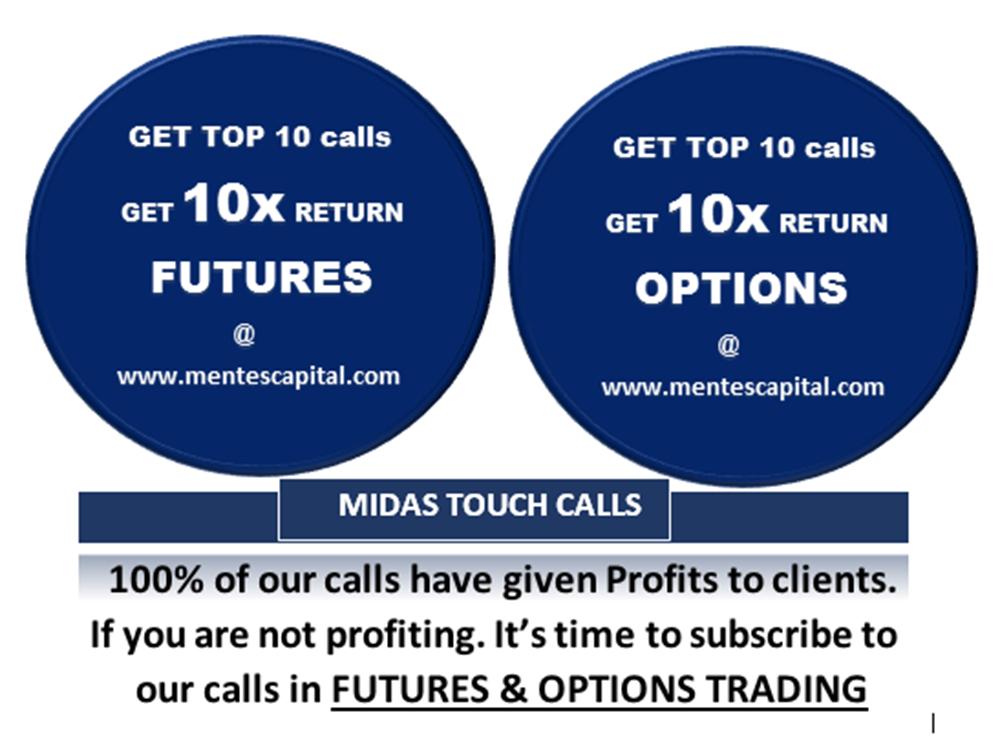 Best options advisory service